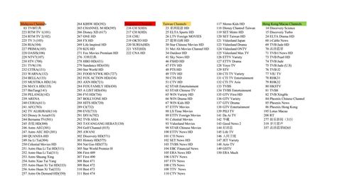 IPTV Channel list 